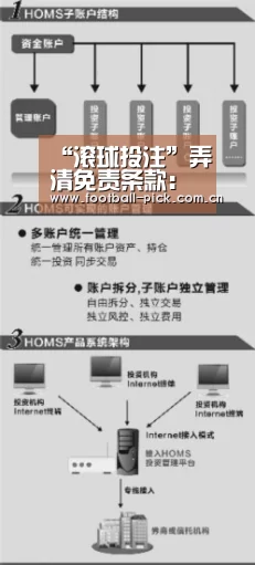 滚球投注